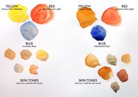 Every so often I get asked what colors I use to mix skintones. And my first response is “It depends on the skintone and the light”. While that’s true, there still is a loose color…