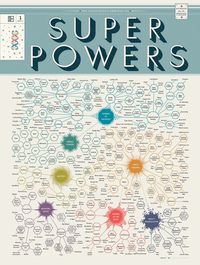 Which one(s) do you need today? Super #flowchart of Super Powers & Super-Heroes