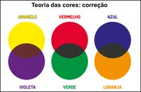 Como usar corretivo colorido na maquiagem| Almanaque da Mulher