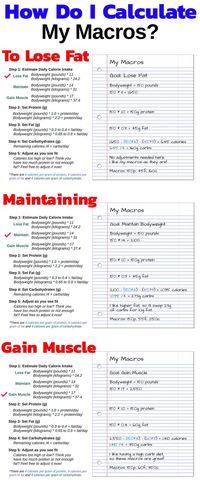 If you want to know, in simple terms, how to calculate your macros for effortless muscle gain and/or fat loss, then you want to read this article. If you care at all about weight loss, muscle growth, overall health or anything similar, then you probably know your diet is key. ere's a breakdown of how to crunch your own numbers: Determine maintenance calories: This is the number of calories you need to maintain bodyweight. Set deficit/surplus calories. So, here's how to calculate your macros.