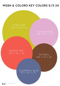 Fashion color trend by WGSN and COLORO S/S 24.These colors are supposed to be directional for the next seasons. What COLORO say about the meaning of the colors:FONDANT PINK 147 – 70 – 20, CYBER LIME 051 — 76 — 36,NUTSHELL 024 — 37 — 20,ELEMENTALRADIANT RED 011 — 50 — 32 BLUE 117 — 47 — 13. Fashion trend forecast, trend colours S/S 24, trend forecast S/S 24, fashion colours, color forecast, colour trend, summer colors 24