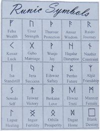 Handy guide to runic symbols.