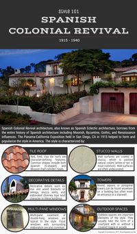 Style 101: Spanish Colonial Revival | IS Architecture