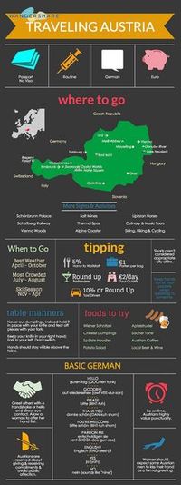 Wandershare.com - Traveling Austria | Flickr - Photo Sharing!