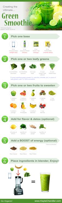 Guide to making the ultimate Green Smoothie for health, weight loss, and energy... Great for reference!
