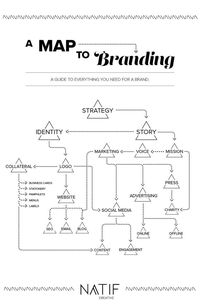 A basic guide to everything you need for a brand. #infographic #branding #marketing #business #brandbuilding - Affiliate Marketing ideas #AffiliateMarketing