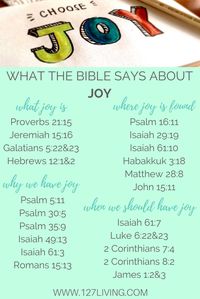 What the Bible says about JOY. 21 scriptures about what joy is, where it is found, why and when we should have it! Visit the blog for practical ways you can choose joy - even when circumstances are hard.