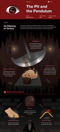 Infographic for The Pit and the Pendulum
