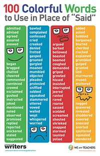 Handout or mini-poster on colorful words writers can use instead of "said." Students can put the b&w version in their writing notebooks for reference.