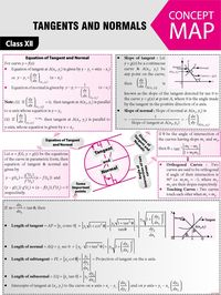 Tangents and normals