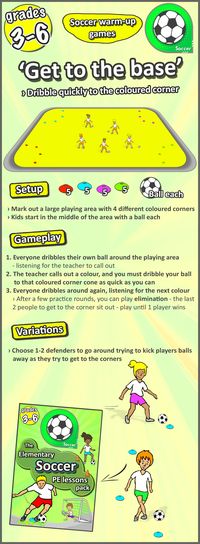 A dribbling activity that can be adapted for soccer, lacrosse, basketball, speedball, etc. ASN Soccer warm up game for grades 3-6 - Teaching ideas, activities, lesson plans