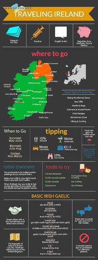 Ireland Guide