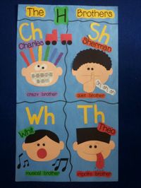 The "H" Brothers - Ch, Sh, Wh, Th