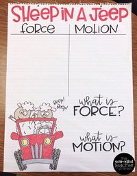 Anchor Charts: Powerful Learning Tools