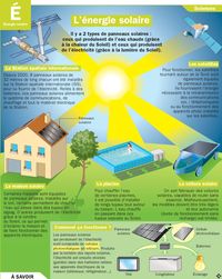 L'énergie solaire