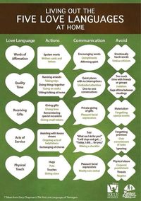 5 love languages...mine are in the following order: physical touch, quality time, words of affirmation/acts of service tied, and then gifts.