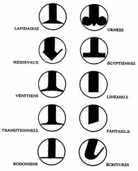 Aldo Novarese, una clasificación de tipos y 76 fuentes. - blogartesvisuales