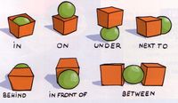 prepositions of place - Buscar con Google