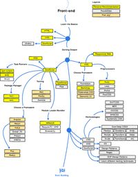 These charts were created by GitHub user Kamranahmedse. They visualize three roadmaps to becoming a web developer.