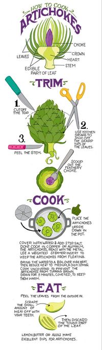 Artichokes How-To
