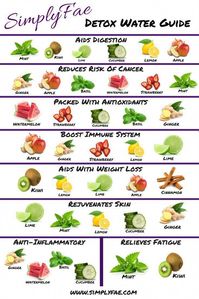 Cleanse your body with fruit-infused detox water. Ingredients like strawberry, orange, lemon, mint, and basil are great additions. #sugardetoxcleanse #sugardetoxfruit #healthycleanse