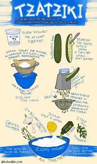 tzatziki sauce.