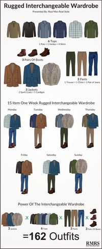 Interchangeable Wardrobe