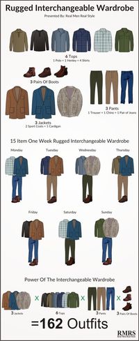 900+ Style Infographics ideas | style, mens fashion, men style tips