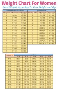 weight-chart-for-women-3