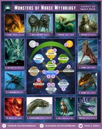 The monsters of Norse mythology may not number as high as the ones found in the Greek or Hindu legends, but what they lack in number, they…