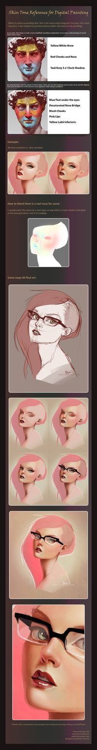 Skin Tone Reference for Digital Painting - Commentary by Renée Chio:
