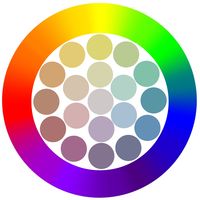 Chroma Reduction • Hues that are chroma reduced with grey create a subtle ‘Shadow’ palette and these often have a calm, subdued feel if tonal values are kept at a similar level. Chroma reduction occurs when the intensity or purity of a hue is reduced by adding white (tints), another hue (contrasting hue), black or grey. Colour illustration by Zena O’Connor, PhD © Design Research Associates.