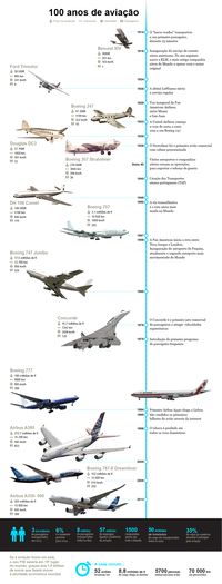 Infografia - Dinheiro Vivo