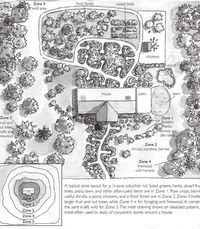 PERMACULTURE more energy efficient design based on accessibility & frequency of use 0- home, centre 1- most used & managed, most accessed, a human ecology, non existent in Nature, would fall apart without human attention 2-used intensively, frequent attention 3- farmland, crops personal & to sell, orchards, livestock grazed 3-ground cover 4- part wild/part managed, wild food, timber, pasture 5-unmanaged wild natural ecosystem, free of human intervention, interference, control