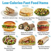Awesome infograph - "Low calorie fast food items - 1. Starbucks Spinach Feta Wrap. 290 calories. 33 gm of carb. 10 gm of fat. 19 gm of protein - 2. Dunkin Donuts Egg White Vegie Flatbread. 330 calories. 33 gm of carb. 13 gm of fat. 17 gm of protein - 3. Wendys Mediterranean Chicken Salad. 480 calories. 41 gm of carb. 16 gm of fat. 43 gm of protein - 4. McDonalds Grilled Chicken Sandwich. 380 calories. 34 gm of carb. 11 gm of fat. 11 of protein. - 5. Chick Fil-As Grilled Chicken Cool Wrap. 340 ca