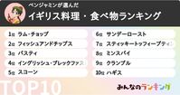 みんなのランキング公認ユーザー、イギリスマイスターのベンジャミンが選んだイギリス料理・食べ物トップ10!イギリス料理はまずいは嘘だよ!#イギリスマニア