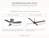 Determining Blade Span