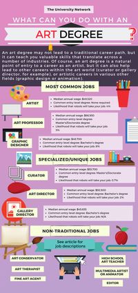 The art business is a large and flourishing industry that employs close to 3.5 million people across the United States. Click to see JOB DESCRIPTIONS and more!