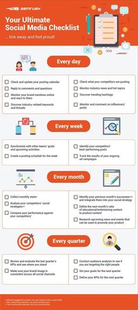 With this cheat sheet your social media strategy will be the best part of your digital strategy | digital marketing instagram | digital marketing campaign | #smm #socialmedia