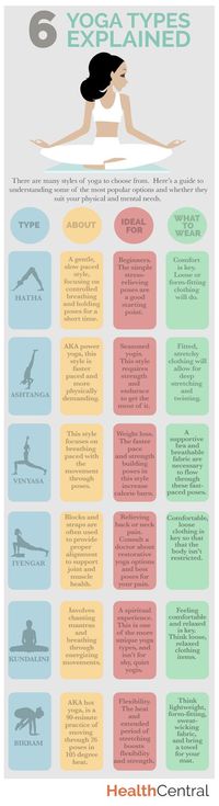 6 #yoga types explained. Which should you practice and what should you wear to be most comfortable?