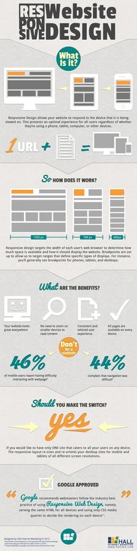 WHAT IS RESPONSIBE WEBSITE DESIGN? In the next few years, more people are going to consume your website’s content on their tablets and smartphones. If your site is not responsive or does not have a mobile app, you are going to have a difficult time keeping people interested in your business. Don’t know a whole lot about responsive designs? This infographic by Hall Me can help you out.