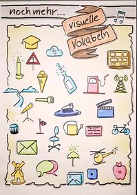#Flipchart, #Visualisieren, #visuelle Vokabeln