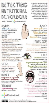 Healthy Living, Healthy Eating, Healthy Drinking! From PositiveMed, Alternative Holistic Health , ck them out on FB Pinterest! http:/www.facebook.com/PositiveMed Independent publisher promoting healthy lifestyle.