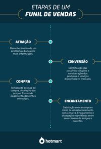 11 dicas de marketing digital para impulsionar sua marca