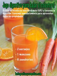 Jugo verde para bajar el colesterol malo. #jugoverde #salud #colesterol