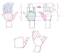 Hand Gestures and Simplifying the Hand! “Anatomy How to Draw by Leriisa #1” by Leriisa - CLIP STUDIO TIPS