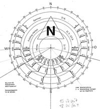 Sonnenkreis