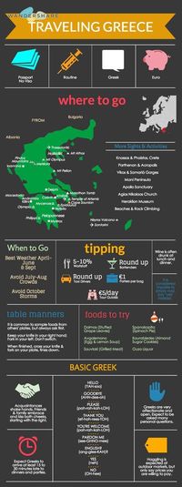 Greece Travel Cheat Sheet; Sign up at http://www.wandershare.com for high-res images Îθήνα (Athens)