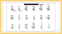 What To Use To Measure Math Progress Instead of Using A Math Progress Monitoring Tool