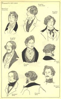 fashion new york 1848 - Google Search